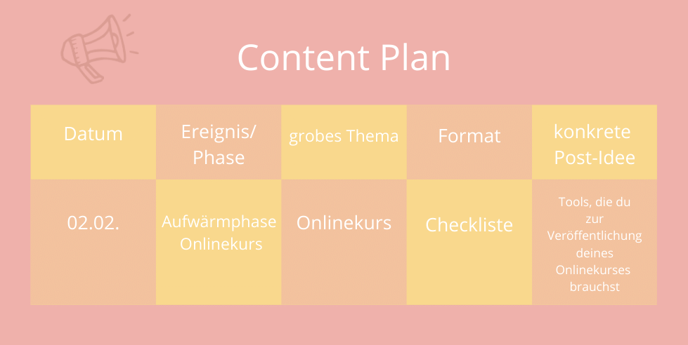 Content erstellen ist mit einem guten Content Plan sehr viel leichter